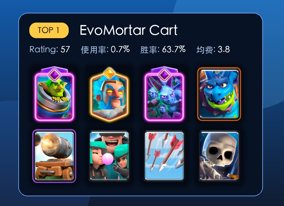 亡灵巨人迫击炮车