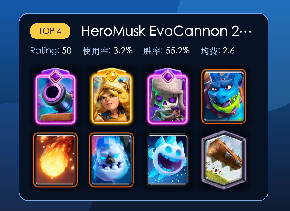 精英火枪手 2.6 循环