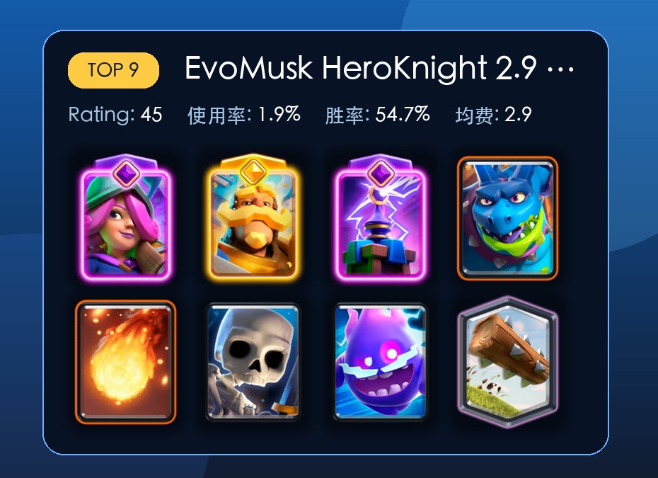 觉醒火枪手精英骑士 2.9